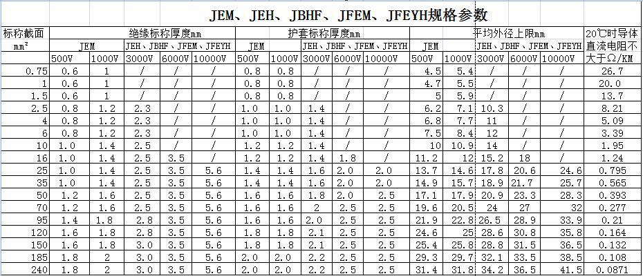 JE、JEH、JEM、JEFR-ZR、JFEYH型電機(jī)繞組引接軟電纜 第2張