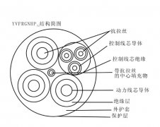 YKVFBG移動(dòng)設(shè)備(堆取料機(jī)、港機(jī)) 卷筒用0.45/0.75KV通訊扁平電纜