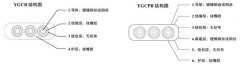 YGCB、YGCPB型號(hào)扁平電纜結(jié)構(gòu)圖